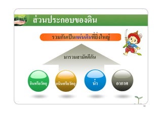 ส่วนประกอบของึϸนส่วนประกอบของึϸน
รวมกันเป็นแผ่นึϸนที)ยิ)งใหญ่รวมกันเป็นแผ่นึϸนที)ยิ)งใหญ่
มารวมสามัคคีกันมารวมสามัคคีกัน
อินทรียวัตถุอินทรียวัตถุ อนิอนินทนทรียรียวัตถุวัตถุ นํ8านํ8า อากาศอากาศ
10
 