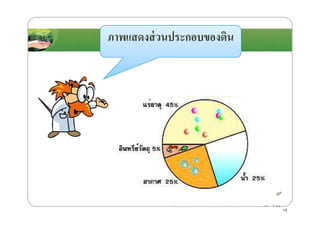 ภาพแสดงส่วนประกอบของึϸน
15
 