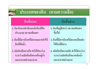 ประเภทของึϸน (ตามความลึก)ประเภทของึϸน (ตามความลึก)
ึϸนชั8นบน ึϸนชั8นล่าง
1. ึϸนนับจากผิวึϸนจนถึงึϸนที)ลึก
ประมาณ 20 เซนติเมตร
1. ึϸนที)อยู่ลึกกว่า 20 เซนติเมตร
ขึ8นไปประมาณ 20 เซนติเมตร ขึ8นไป
2. ึϸนที)มีสารอินทรีย์สะสมมากทําให้
ึϸนมีสีคลํ8า
2. ึϸนที)มีสารอินทรีย์สะสมน้อยทํา
ให้ึϸนมีสีจาง
3. เม็ดึϸนมีขนาดโต ทําให้ช่องว่าง
ระหว่างเม็ดึϸนมีขนาดใหญ่นํ8า
และอากาศผ่านสะดวก
3. เม็ดึϸนมีขนาดเล็ก ทําให้ช่องว่าง
ระหว่างเม็ดึϸนมีขนาดเล็กนํ8า
และอากาศผ่านยาก
17
 