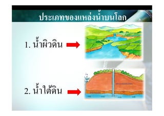 ประเภทของแหล่งนํ,าบนโลก
1. นําผิวึϸน
2. นําใต้ึϸน
 
