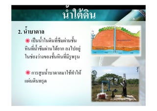นํ,าใต้ึϸน
2. นํ,าบาดาล
เป็นนําในึϸนที&ซึมผ่านชัน
หินที&นําซึมผ่านได้ยาก ลงไปอยู่
ในช่องว่างของชันหินที&มีรูพรุนในช่องว่างของชันหินที&มีรูพรุน
การสูบนําบาดาลมาใช้ทําให้
แผ่นึϸนทรุด
 