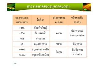 ขนาดอนุภาค
(มิลลิเมตร)
ชือเรียก
ประเภทของ
ตะกอน
ชนิดของหิน
ตะกอน
>256 ก้อนหินใหญ่
กรวด
หินกรวดมน
หินกรวดเหลียม
<256 ก้อนหินเล็ก
ตารางขนาดของอนุภาคตะกอน
กรวด
หินกรวดเหลียม
<256 ก้อนหินเล็ก
<64 กรวดมน
<2 อนุภาคทราย ทราย หินทราย
<0.02 อนุภาคทรายแป้ง
โคลน
หินดินดาน
หินโคลน<0.002 อนุภาคดินเหนียว
24
 