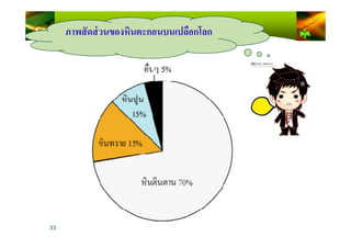 ภาพสัดส่วนของหินตะกอนบนเปลือกโลก
33
 