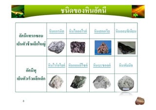 ชนิดของหินอัคนี
อัคนีแทรกซอน
เย็นตัวช้าผลึกใหญ่
หินแกรนิต หินไดออไรต์ หินสคอเรีย หินออบซิเดียน
8
อัคนีพุ
เย็นตัวเร็วผลึกเล็ก
หินไรโอไลต์ หินแอนดีไซต์ หินบะซอลต์ หินพัมมิช
 