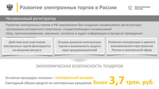 ЭКОНОМИЧЕСКАЯ БЕЗОПАСНОСТЬ ТЕНДЕРОВ
Развитие электронных торгов в РФ невозможно без создания независимого регистратора -
программно-аппаратного комплекса, осуществляющего независимый
сбор, протоколирование, хранение, контроль и аудит информации в процессе проведения
электронных торгов
Основы развития электронных
торгов и возможность защиты
прав предпринимателей
Развитие конкуренции и единого
экономического пространства
России в электронной сфере
Действия всех участников
электронных торгов фиксируются
на внешнем ресурсе
Ежегодный объем средств на электронных аукционах более 3,7трлн. руб.
12
Независимый регистратор
Развитие электронных торгов в России
Основная процедура госзаказа – электронный аукцион
 