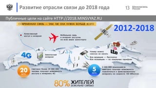 Публичные цели на сайте HTTP://2018.MINSVYAZ.RU
2012-2018
13Развитие отрасли связи до 2018 года
 