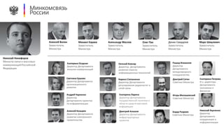 Алексей Волин
Заместитель
Министра
Денис Свердлов
Заместитель
Министра
Марк Шмулевич
Заместитель
Министра
Олег Пак
Заместитель
Министра
Михаил Евраев
Заместитель
Министра
Александр Маслов
Заместитель
Министра
Николай Никифоров
Министр связи и массовых
коммуникаций Российской
Федерации
Екатерина Осадчая
Директор Департамента
внешних коммуникаций
Светлана Ершова
Директор Департамента
организационного
развития
Рашид Исмаилов
Директор
Департамента
международного
сотрудничества
Дмитрий Алхазов
Директор Департамента
инфраструктурных
проектов
Андрей Черненко
Директор
Департамента проектов
по информатизации
Алексей Козырев
Директор Департамента
развития электронного
правительства
Кирилл Степаненко
Директор Департамента
регулирования радиочастот и
сетей связи
Екатерина Ларина
Директор Департамента
государственной политики в
области средств массовой
информации
Евгений Ковнир
Директор Департамента
развития отрасли
информационных технологий
Екатерина Петрова
И.о. директора
Департамента
экономики и
финансов
Игорь Милашевский
Советник Министра
Элдар Разроев
Советник Министра
Дмитрий Сатин
Советник Министра
Николай Яцеленко
Директор
Департамента
координации и
информатизации
 