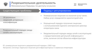  Универсальная лицензия на оказание услуг связи.
Набор услуг определяется архитектурой сети
 Упрощенный порядок получения лицензии
с использованием Единого электронного реестра
операторов связи
 Уведомительный порядок ввода сетей в эксплуатацию
с предоставлением детальной информации о
сетях, включая состав объектов инфраструктуры
ЕС: универсальная лицензия и уведомительный порядок c 2002 года
Австралия, Сингапур: отдельные лицензии для инфраструктурных и сервисных операторов
20 различных
лицензий, устаревшая
классификация
Разрешительная деятельность
Минимальные барьеры по доступу на рынок
Существующие проблемы Подход к регулированию
22
Разрешительный порядок ввода
сетей в эксплуатацию
Существующие проблемы Подход к регулированиюСуществующие проблемы Подход к регулированию
 