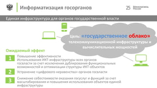 Единая инфраструктура для органов государственной власти
Ожидаемый эффект
1
2
3
Повышение эффективности
Использования ИКТ-инфраструктуры всех органов
госвласти за счет исключения дублирования функциональных
возможностей и оптимизации структуры ИКТ-объектов
Устранение «цифрового неравенства» органов госвласти
Снижение себестоимости оказания госуслуг и функций за счет
масштабирования и повышения использования объектов единой
инфраструктуры
Цель: «государственное облако»
телекоммуникационной инфраструктуры и
вычислительных мощностей
Информатизация госорганов 25
 