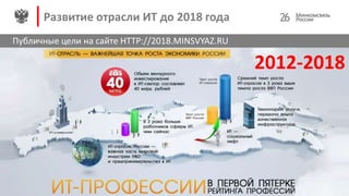 Развитие отрасли ИТ до 2018 года
Публичные цели на сайте HTTP://2018.MINSVYAZ.RU
2012-2018
26
 