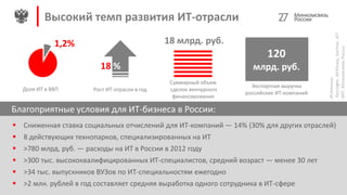 Высокий темп развития ИТ-отрасли
Доля ИТ в ВВП
1,2%
Рост ИТ-отрасли в год
Суммарный объем
сделок венчурного
финансирования
Экспортная выручка
российских ИТ-компаний
18 %
18 млрд. руб.
Благоприятные условия для ИТ-бизнеса в России:
 Сниженная ставка социальных отчислений для ИТ-компаний — 14% (30% для других отраслей)
 8 действующих технопарков, специализированных на ИТ
 >780 млрд. руб. — расходы на ИТ в России в 2012 году
 >300 тыс. высококвалифицированных ИТ-специалистов, средний возраст — менее 30 лет
 >34 тыс. выпускников ВУЗов по ИТ-специальностям ежегодно
 >2 млн. рублей в год составляет средняя выработка одного сотрудника в ИТ-сфере
27
120
млрд. руб.
Источник:
Руссофт,McKinsey,Gartner,АП
КИТ,МинкомсвязьРоссии
 