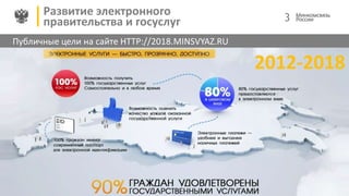 Публичные цели на сайте HTTP://2018.MINSVYAZ.RU
Развитие электронного
правительства и госуслуг
2012-2018
3
 