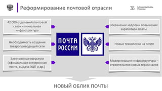 НОВЫЙ ОБЛИК ПОЧТЫ
Реформирование почтовой отрасли
42 000 отделений почтовой
связи – уникальная
инфраструктура
Необходимость создания
товаропроводящей сети
Электронные госуслуги
(официальная электронная
почта, выдача ЭЦП и др.)
Сохранение кадров и повышение
заработной платы
Новые технологии на почте
Модернизация инфраструктуры –
строительство новых терминалов
38
 