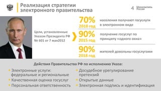 Реализация стратегии
электронного правительства
 Электронные услуги:
федеральные и региональные
 Качественная оценка госуслуг
 Персональная ответственность
жителей довольны госуслугами
получение госуслуг по
принципу «одного окна»
населения получают госуслуги
в электронном виде
70%
2018 год
90%
2015 год
90%
2018 год
Цели, установленные
Указом Президента РФ
№ 601 от 7 мая2012
Действия Правительства РФ по исполнению Указа:
4
 Досудебное урегулирование
претензий
 Открытые данные
 Электронная подпись и идентификация
 