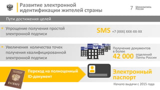 Пути достижения целей
Получение документов
в более
42 000
 Упрощение получения простой
электронной подписи
 Увеличения количества точек
получения квалифицированной
электронной подписи
Переход на полноценный
ID-документ
Электронный
паспорт
SMS +7 (ХХХ) ХХХ-ХХ-ХХ
7
отделений
Почты России
Начало выдачи с 2015 года
Развитие электронной
идентификации жителей страны
 