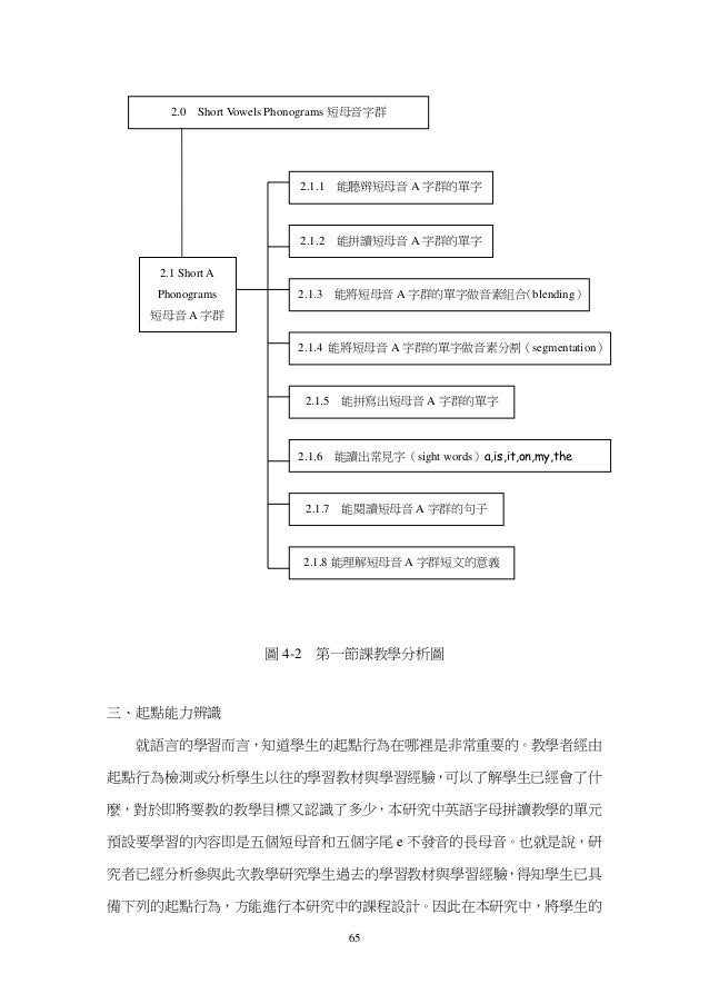 字母拼讀法在國小英語領域之課程設計與教學研究