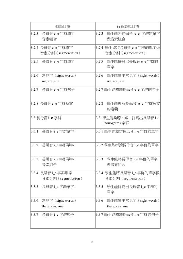 字母拼讀法在國小英語領域之課程設計與教學研究