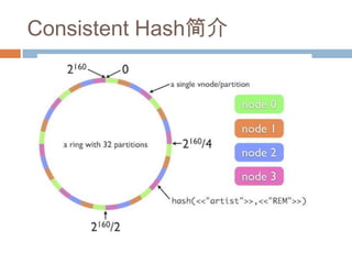 Consistent Hash简介
 