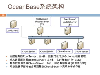 OceanBase系统架构
44
 主控服务器RootServer：主+备，数据定位/全局Schema/机器管理…
 动态数据服务器UpdateServer：主+备，实时修改(内存+SSD)
 静态数据服务器ChunkServer：多台，静态数据存储 (磁盘或SSD)
 动态数据不断地被合并到静态ChunkServer中实现分布式存储
JavaClient
ChunkServer ChunkServer ChunkServer ChunkServer
RootServer/
UpdateServer
(主)
RootServer/
UpdateServer
(备)
 