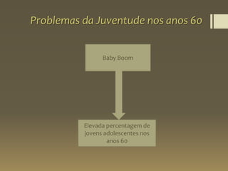 Problemas da Juventude nos anos 60
Baby Boom
Elevada percentagem de
jovens adolescentes nos
anos 60
 