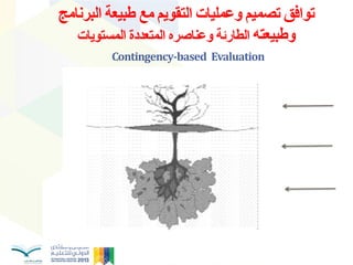 ‫انبشَبيح‬ ‫طبٛؼت‬ ‫يغ‬ ‫انخمٕٚى‬ ‫ٔػًهٛبث‬ ‫حصًٛى‬ ‫حٕافك‬
ّ‫ٔطبٛؼخ‬‫انًغخٕٚبث‬ ‫انًخؼذدة‬ ِ‫ٔػُبصش‬ ‫انطبسئت‬
Contingency-based Evaluation
 