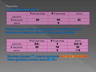 Решение:
по условию задачи имеем:
1-ый раствор 2-й раствор итого
кислота
% кислоты 20 40 23
всего 5
Обозначим через х объѐм первого раствора и выразим через х все
неизвестные по условию величины. Тогда получим таблицу:
1-ый раствор 2-й раствор итого
кислота 0,2х 2 0,2х+2
% кислоты 20 40 23
всего х 5 Х+5
Используя формулу (**), получим уравнение: (0,2х+2)/(х+5)=23/100
Решив уравнение, запишем ответ: х=28⅓ л
 