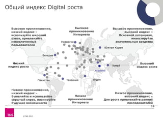 ©TNS 2013
Общий индекс Digital роста
29
Высокий
индекс роста
Высокое
проникновение
Интернета
Низкий
индекс роста
Низкое
проникновение
Интернета
Южная Корея
Пакистан
Норвегия
Венгрия
Китай
ИндияТанзания
Россия
Украина
Низкое проникновение,
высокий индекс –
Для роста привлекайте ранних
последователей
Низкое проникновение,
низкий индекс –
Выявляйте и используйте
скрытый спрос, планируйте
будущие возможности
Высокое проникновение,
низкий индекс –
используйте широкий
охват, привлекайте
невовлеченных
пользователей
Высокое проникновение,
высокий индекс –
Основной потенциал,
инвестируйте
значительные средства
 