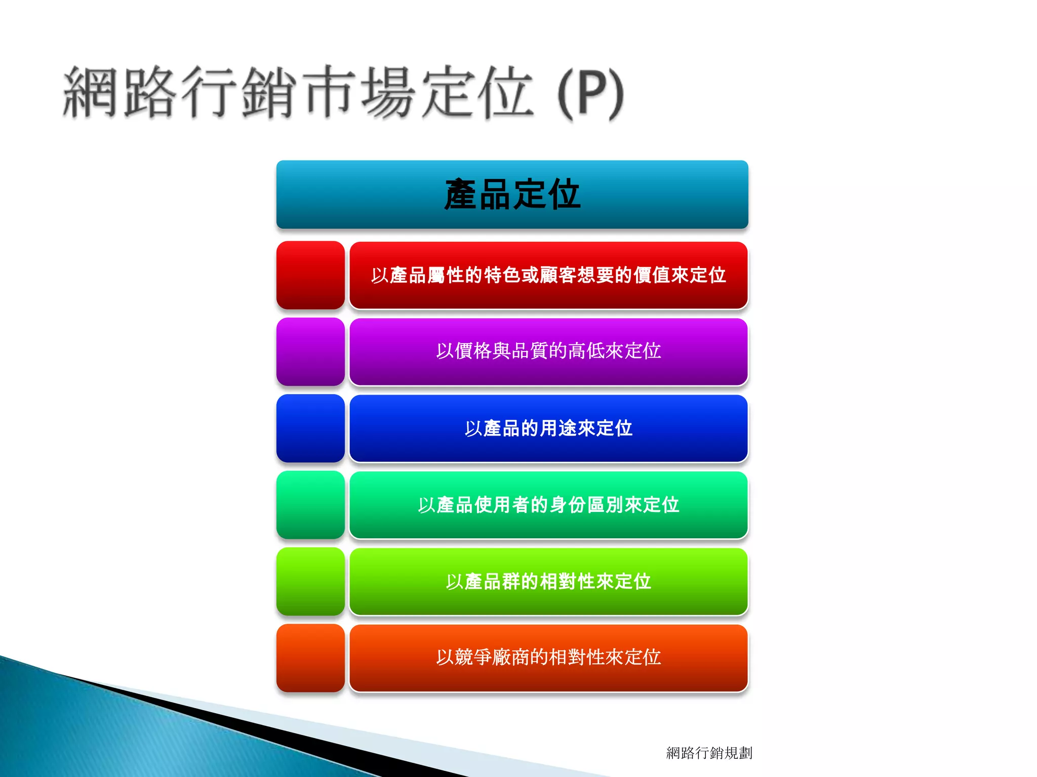 產品定位
以產品屬性的特色或顧客想要的價值來定位
以價格與品質的高低來定位
以產品的用途來定位
以產品使用者的身份區別來定位
以產品群的相對性來定位
以競爭廠商的相對性來定位
網路行銷規劃
 