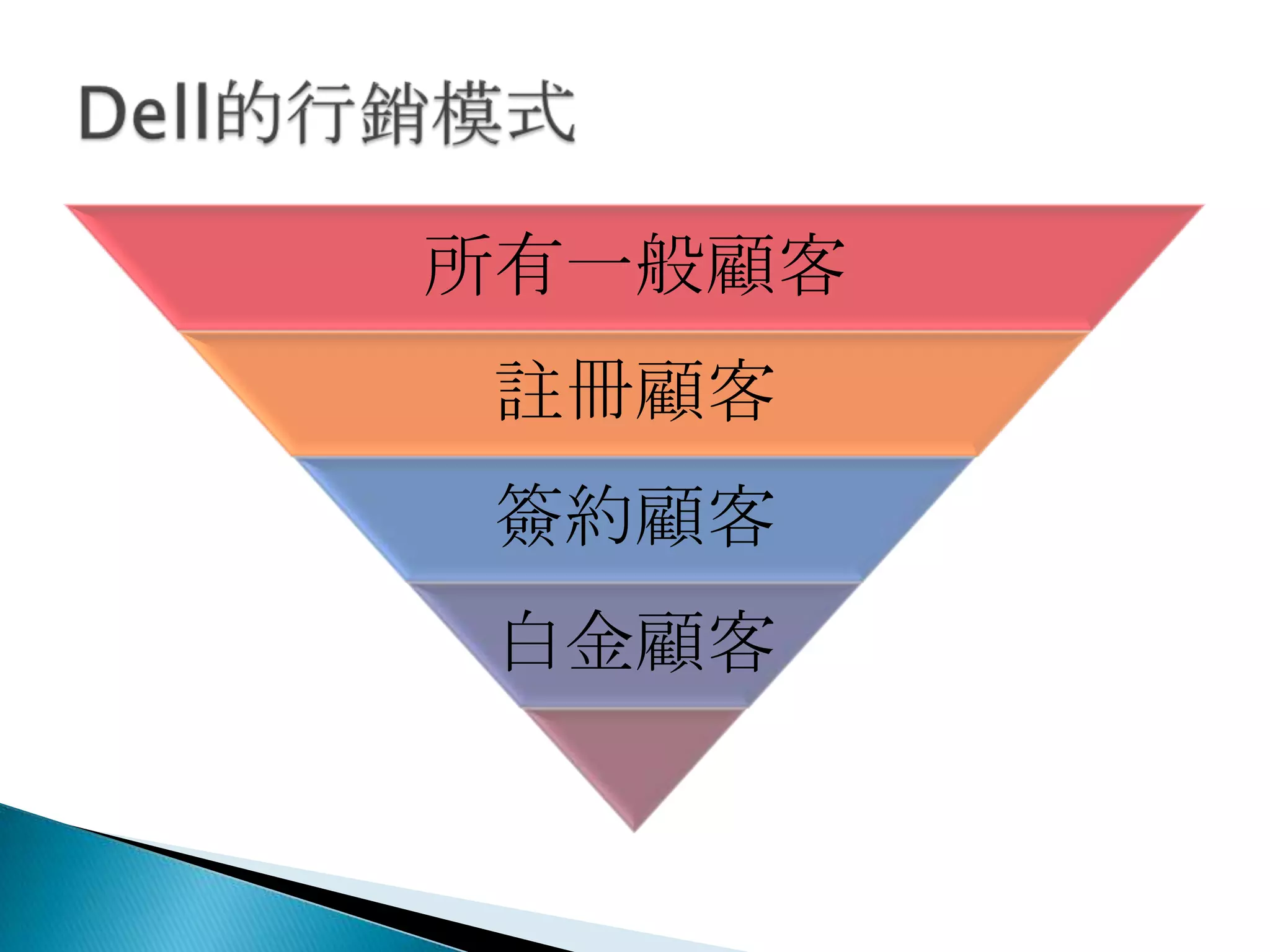所有一般顧客
註冊顧客
簽約顧客
白金顧客
 