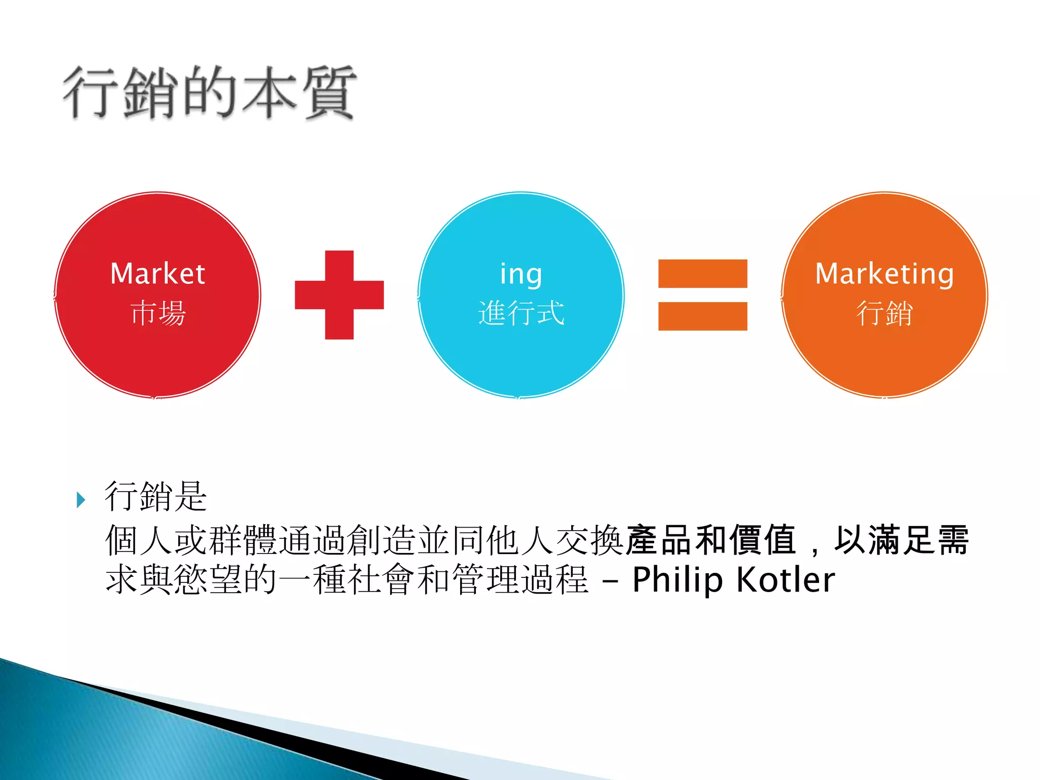 Market
市場
ing
進行式
Marketing
行銷
 行銷是
個人或群體通過創造並同他人交換產品和價值，以滿足需
求與慾望的一種社會和管理過程 - Philip Kotler
 
