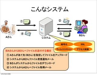 A B
A
B
--------
-
--------
-
--------
-
--------
-
A B
B
B
A
SSL
13年5月26日日曜日
 