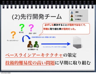 必ずしも解決することが目的ではなくて、
早期に取り組む事が目的だった。
暗号化
(2)先行開発チーム
ベースラインアーキテクチャの策定
技術的難易度の高い問題に早期に取り組む
顧客
１０年戦士
５年戦士
？
ウィルススキャン
？
認証・認可
？
技術的難易度の高い問題に取り組む
ベースラインアーキテクチャの策定
先行開発チーム
13年5月26日日曜日
 