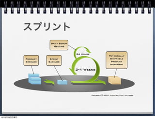 スプリント
13年5月26日日曜日
 