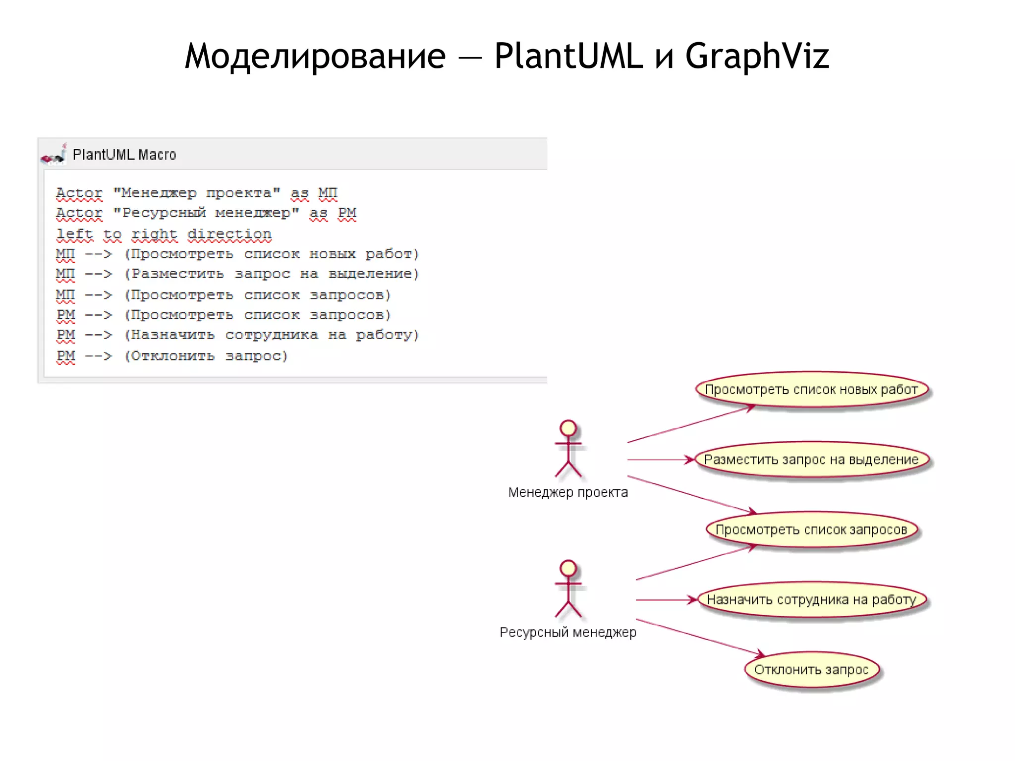 Моделирование — PlantUML и GraphViz
 