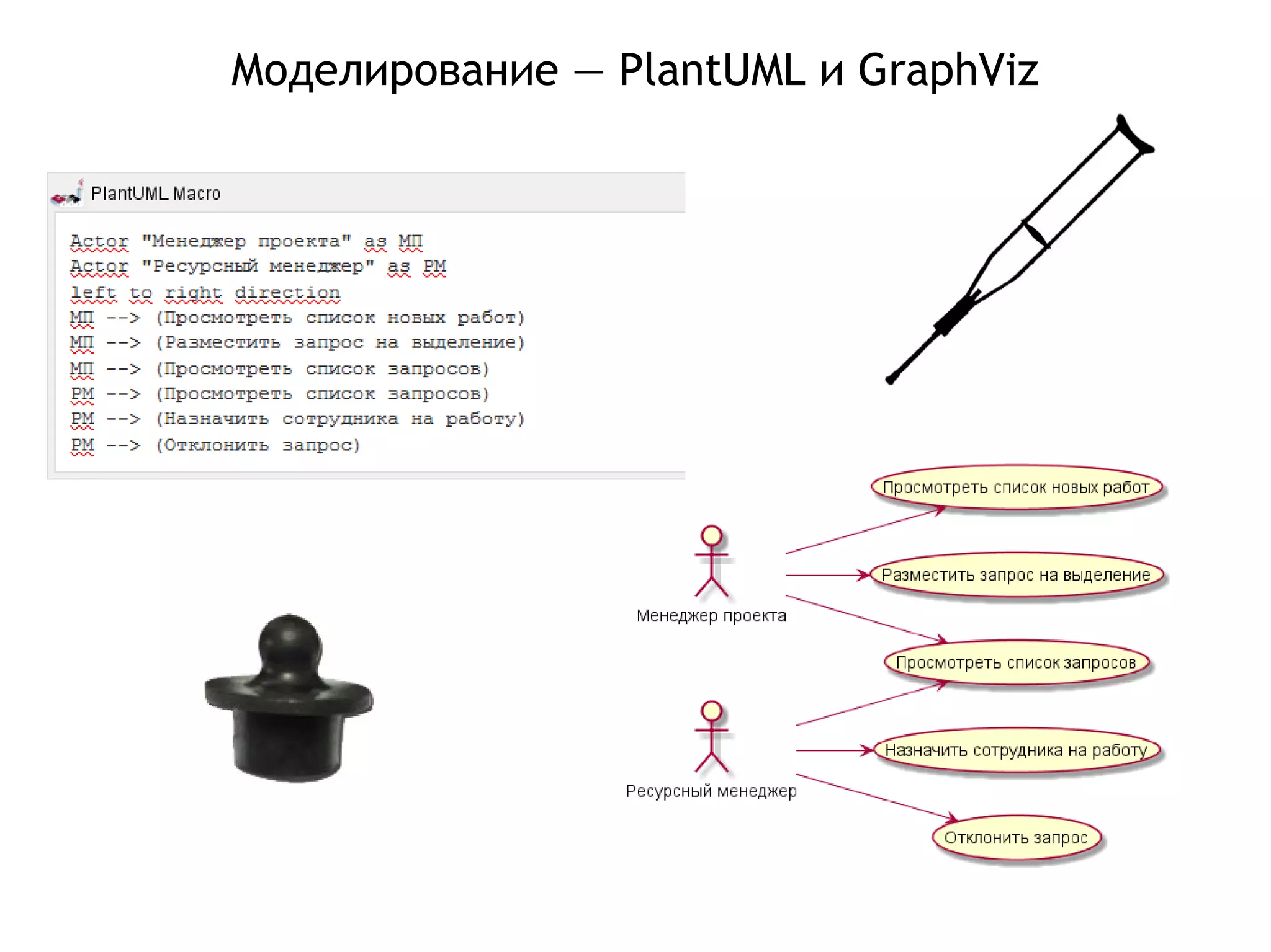 Моделирование — PlantUML и GraphViz
 