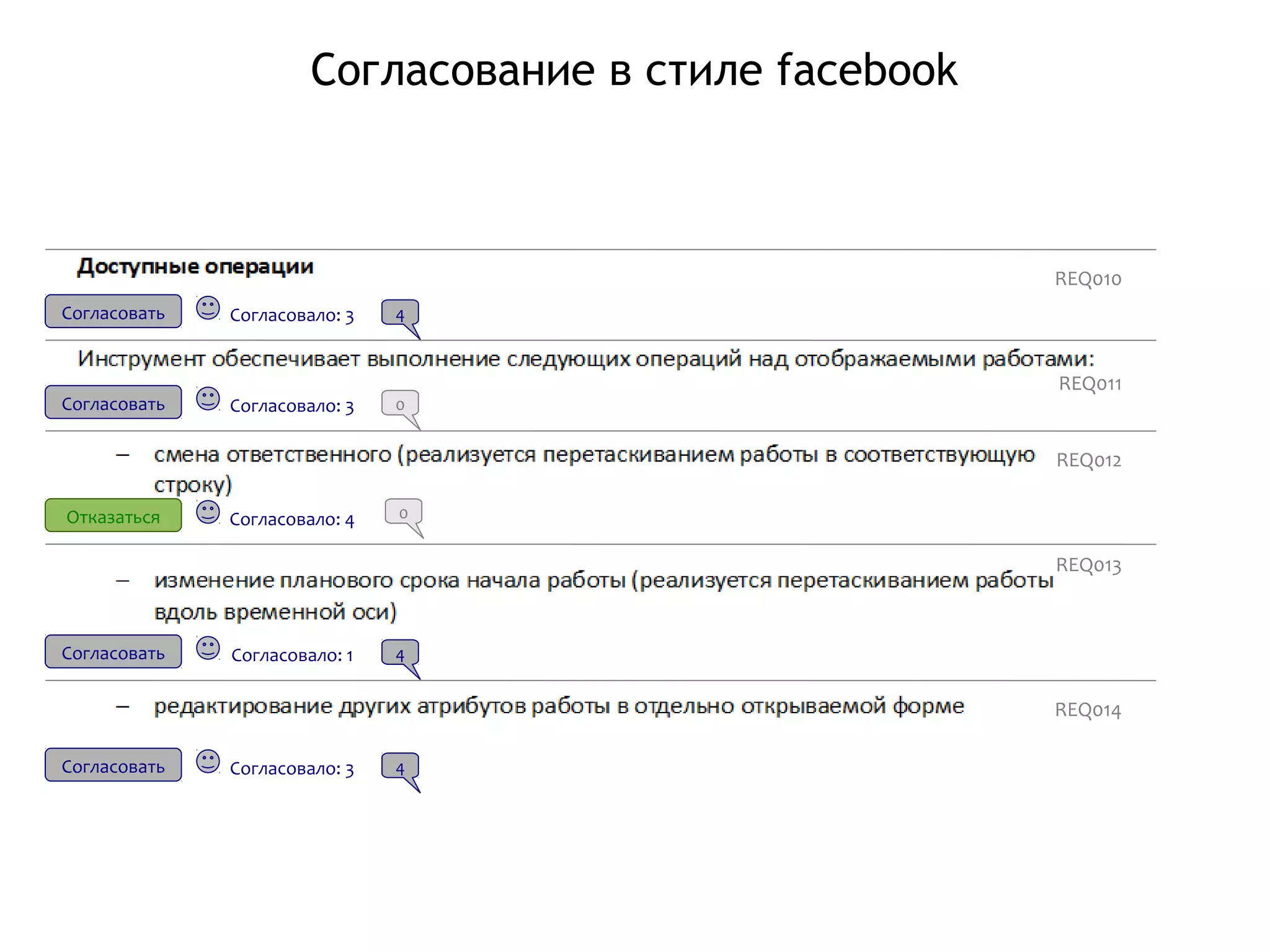 Согласование в стиле facebook
Согласовать Согласовало: 3 4
Согласовать Согласовало: 3 4
Согласовать Согласовало: 3 0
Отказаться Согласовало: 4
Согласовать Согласовало: 1 4
0
REQ010
REQ011
REQ012
REQ013
REQ014
 