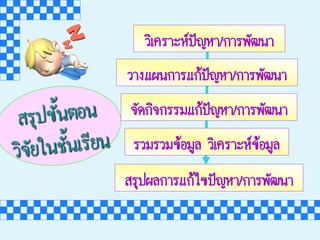 ÊสÃรØุ»ป¼ผÅล¡กÒาÃรáแ¡กŒŒäไ¢ข»ป˜˜­ÞญËหÒา/¡กÒาÃร¾พÑั²ฒ¹นÒา
ÇวÔิàเ¤คÃรÒาÐะËห»ป˜˜­ÞญËหÒา/¡กÒาÃร¾พÑั²ฒ¹นÒา
ÇวÒา§งáแ¼ผ¹น¡กÒาÃรáแ¡กŒŒ»ป˜˜­ÞญËหÒา/¡กÒาÃร¾พÑั²ฒ¹นÒา
¨จÑั´ด¡กÔิ¨จ¡กÃรÃรÁมáแ¡กŒŒ»ป˜˜­ÞญËหÒา/¡กÒาÃร¾พÑั²ฒ¹นÒา
ÃรÇวÁมÃรÇวÁม¢ขŒŒÍอÁมÙูÅล ÇวÔิàเ¤คÃรÒาÐะËห¢ขŒŒÍอÁมÙูÅล
ÊสÃรØุ»ป¢ขÑัé้¹นµตÍอ¹น
ÇวÔิ¨จÑัÂยãใ¹นªชÑัé้¹นàเÃรÕีÂย¹น
 