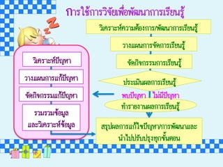 ¡กÒาÃรãใªชŒŒ¡กÒาÃรÇวÔิ¨จÑัÂยàเ¾พ×ืè่Íอ¾พÑั²ฒ¹นÒา¡กÒาÃรàเÃรÕีÂย¹นÃรÙูŒŒ
ÇวÔิàเ¤คÃรÒาÐะËห¤คÇวÒาÁมµตŒŒÍอ§ง¡กÒาÃร/¾พÑั²ฒ¹นÒา¡กÒาÃรàเÃรÕีÂย¹นÃรÙูŒŒ
ÇวÒา§งáแ¼ผ¹น¡กÒาÃร¨จÑั´ด¡กÒาÃรàเÃรÕีÂย¹นÃรÙูŒŒ
ÊสÃรØุ»ป¼ผÅล¡กÒาÃรáแ¡กŒŒäไ¢ข»ป˜˜­ÞญËหÒา/¡กÒาÃร¾พÑั²ฒ¹นÒาáแÅลÐะ
¹นÓำäไ»ป»ปÃรÑัºบ»ปÃรØุ§ง·ทØุ¡ก¢ขÑัé้¹นµตÍอ¹น
¨จÑั´ด¡กÔิ¨จ¡กÃรÃรÁม¡กÒาÃรàเÃรÕีÂย¹นÃรÙูŒŒ
»ปÃรÐะàเÁมÔิ¹น¼ผÅล¡กÒาÃรàเÃรÕีÂย¹นÃรÙูŒŒ
·ทÓำÃรÒาÂย§งÒา¹น¼ผÅล¡กÒาÃรàเÃรÕีÂย¹นÃรÙูŒŒ
ÇวÔิàเ¤คÃรÒาÐะËห»ป˜˜­ÞญËหÒา
ÇวÒา§งáแ¼ผ¹น¡กÒาÃรáแ¡กŒŒ»ป˜˜­ÞญËหÒา
¨จÑั´ด¡กÔิ¨จ¡กÃรÃรÁมáแ¡กŒŒ»ป˜˜­ÞญËหÒา
ÃรÇวÁมÃรÇวÁม¢ขŒŒÍอÁมÙูÅล
áแÅลÐะÇวÔิàเ¤คÃรÒาÐะËห¢ขŒŒÍอÁมÙูÅล
äไÁม‹‹ÁมÕี»ป˜˜­ÞญËหÒา¾พºบ»ป˜˜­ÞญËหÒา
 