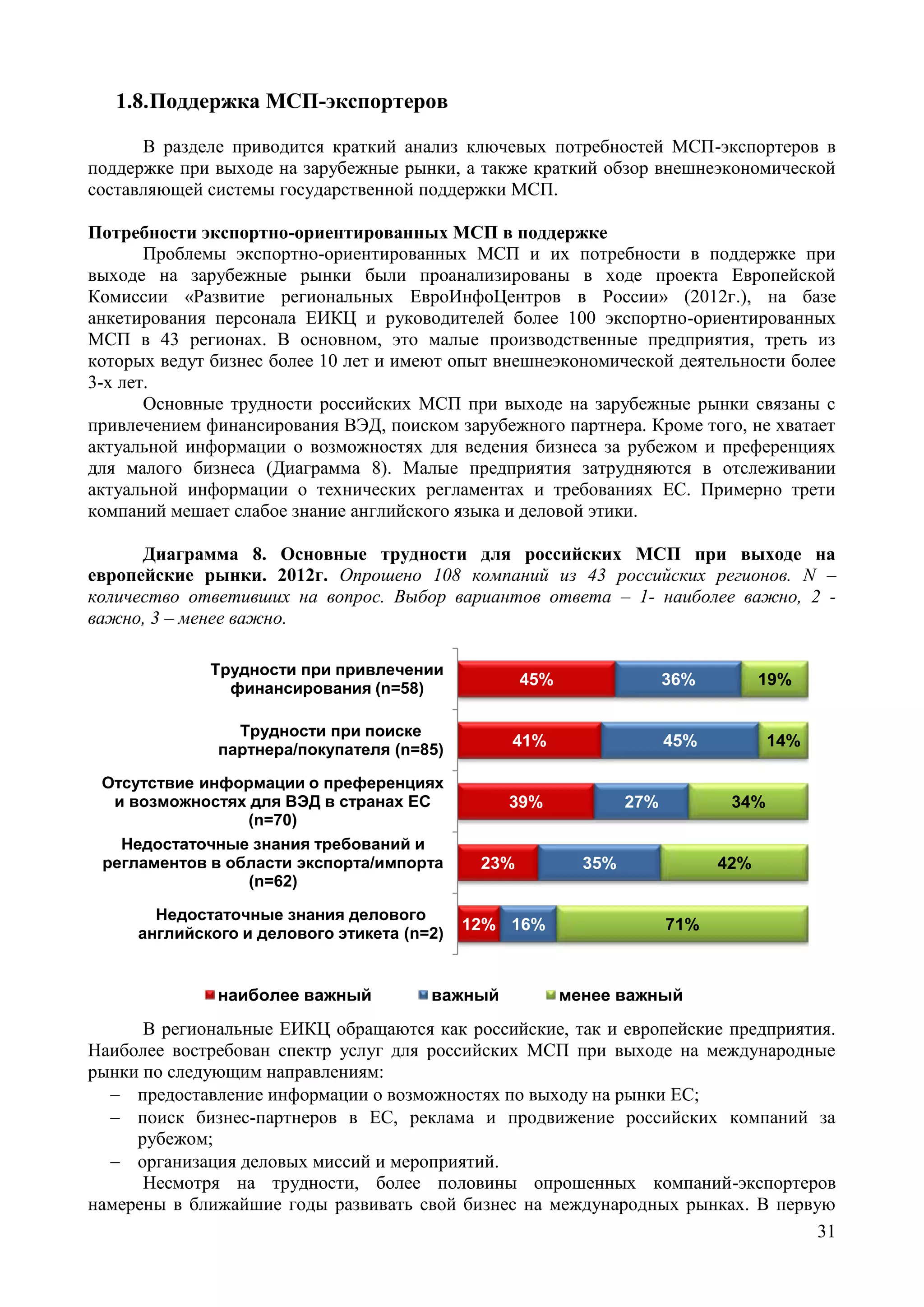31
1.8.Поддержка МСП-экспортеров
В разделе приводится краткий анализ ключевых потребностей МСП-экспортеров в
поддержке при выходе на зарубежные рынки, а также краткий обзор внешнеэкономической
составляющей системы государственной поддержки МСП.
Потребности экспортно-ориентированных МСП в поддержке
Проблемы экспортно-ориентированных МСП и их потребности в поддержке при
выходе на зарубежные рынки были проанализированы в ходе проекта Европейской
Комиссии «Развитие региональных ЕвроИнфоЦентров в России» (2012г.), на базе
анкетирования персонала ЕИКЦ и руководителей более 100 экспортно-ориентированных
МСП в 43 регионах. В основном, это малые производственные предприятия, треть из
которых ведут бизнес более 10 лет и имеют опыт внешнеэкономической деятельности более
3-х лет.
Основные трудности российских МСП при выходе на зарубежные рынки связаны с
привлечением финансирования ВЭД, поиском зарубежного партнера. Кроме того, не хватает
актуальной информации о возможностях для ведения бизнеса за рубежом и преференциях
для малого бизнеса (Диаграмма 8). Малые предприятия затрудняются в отслеживании
актуальной информации о технических регламентах и требованиях ЕС. Примерно трети
компаний мешает слабое знание английского языка и деловой этики.
Диаграмма 8. Основные трудности для российских МСП при выходе на
европейские рынки. 2012г. Опрошено 108 компаний из 43 российских регионов. N –
количество ответивших на вопрос. Выбор вариантов ответа – 1- наиболее важно, 2 -
важно, 3 – менее важно.
45%
41%
39%
23%
12%
36%
45%
27%
35%
16%
19%
14%
34%
42%
71%
Трудности при привлечении
финансирования (n=58)
Трудности при поиске
партнера/покупателя (n=85)
Отсутствие информации о преференциях
и возможностях для ВЭД в странах ЕС
(n=70)
Недостаточные знания требований и
регламентов в области экспорта/импорта
(n=62)
Недостаточные знания делового
английского и делового этикета (n=2)
наиболее важный важный менее важный
В региональные ЕИКЦ обращаются как российские, так и европейские предприятия.
Наиболее востребован спектр услуг для российских МСП при выходе на международные
рынки по следующим направлениям:
 предоставление информации о возможностях по выходу на рынки ЕС;
 поиск бизнес-партнеров в ЕС, реклама и продвижение российских компаний за
рубежом;
 организация деловых миссий и мероприятий.
Несмотря на трудности, более половины опрошенных компаний-экспортеров
намерены в ближайшие годы развивать свой бизнес на международных рынках. В первую
 