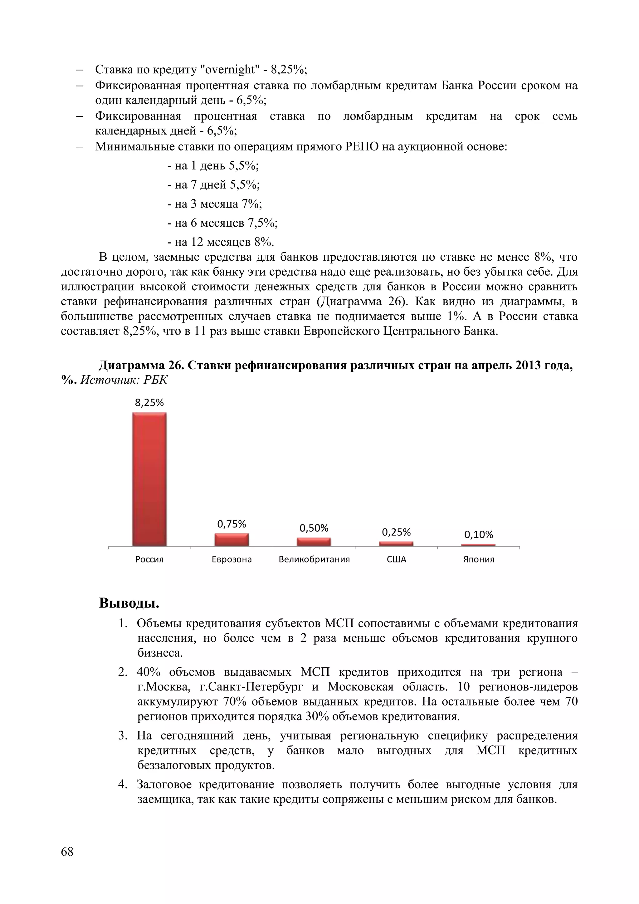 68
 Ставка по кредиту "overnight" - 8,25%;
 Фиксированная процентная ставка по ломбардным кредитам Банка России сроком на
один календарный день - 6,5%;
 Фиксированная процентная ставка по ломбардным кредитам на срок семь
календарных дней - 6,5%;
 Минимальные ставки по операциям прямого РЕПО на аукционной основе:
- на 1 день 5,5%;
- на 7 дней 5,5%;
- на 3 месяца 7%;
- на 6 месяцев 7,5%;
- на 12 месяцев 8%.
В целом, заемные средства для банков предоставляются по ставке не менее 8%, что
достаточно дорого, так как банку эти средства надо еще реализовать, но без убытка себе. Для
иллюстрации высокой стоимости денежных средств для банков в России можно сравнить
ставки рефинансирования различных стран (Диаграмма 26). Как видно из диаграммы, в
большинстве рассмотренных случаев ставка не поднимается выше 1%. А в России ставка
составляет 8,25%, что в 11 раз выше ставки Европейского Центрального Банка.
Диаграмма 26. Ставки рефинансирования различных стран на апрель 2013 года,
%. Источник: РБК
0,10%0,25%0,50%0,75%
8,25%
ЯпонияСШАВеликобританияЕврозонаРоссия
Выводы.
1. Объемы кредитования субъектов МСП сопоставимы с объемами кредитования
населения, но более чем в 2 раза меньше объемов кредитования крупного
бизнеса.
2. 40% объемов выдаваемых МСП кредитов приходится на три региона –
г.Москва, г.Санкт-Петербург и Московская область. 10 регионов-лидеров
аккумулируют 70% объемов выданных кредитов. На остальные более чем 70
регионов приходится порядка 30% объемов кредитования.
3. На сегодняшний день, учитывая региональную специфику распределения
кредитных средств, у банков мало выгодных для МСП кредитных
беззалоговых продуктов.
4. Залоговое кредитование позволяеть получить более выгодные условия для
заемщика, так как такие кредиты сопряжены с меньшим риском для банков.
 