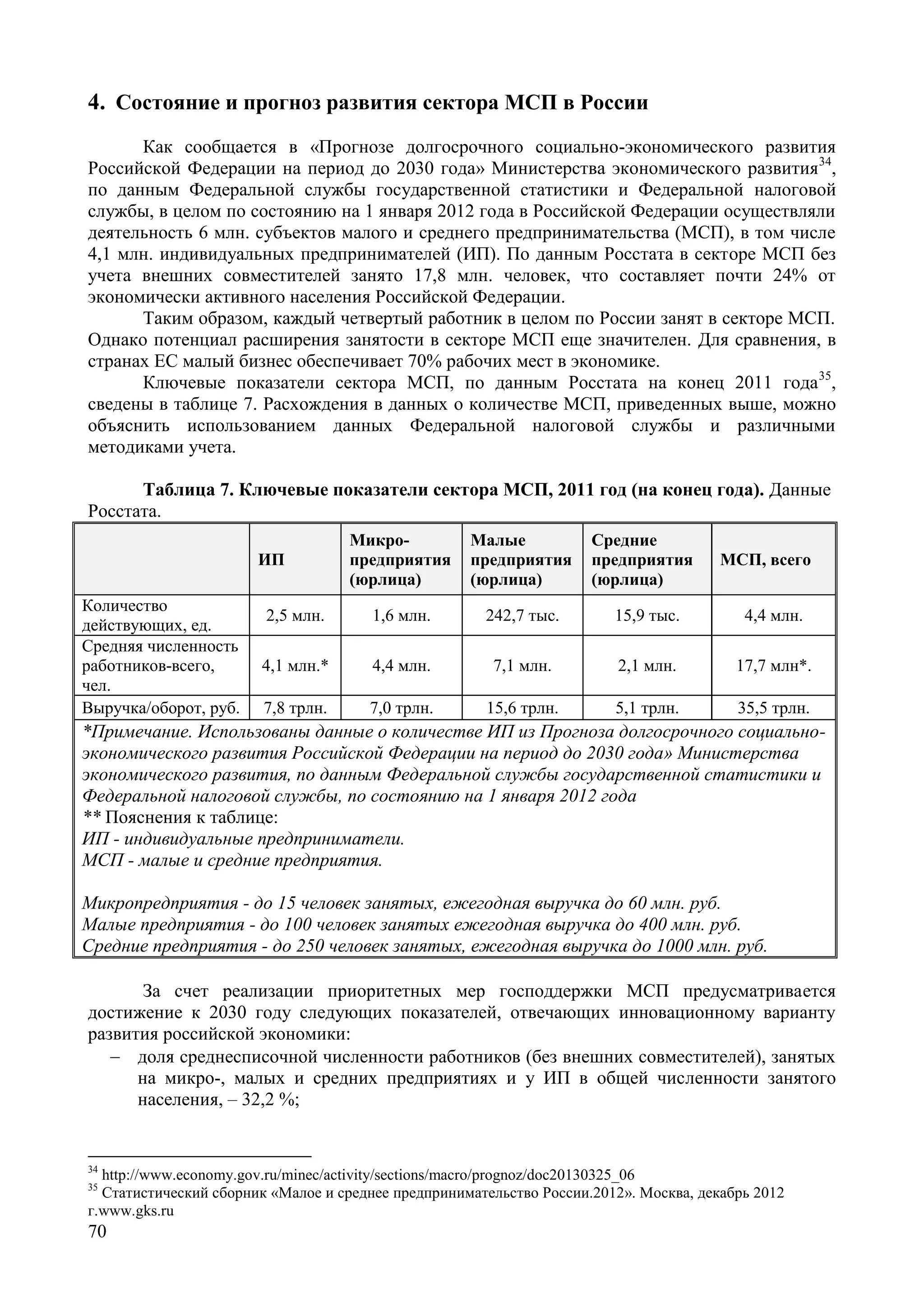 70
4. Состояние и прогноз развития сектора МСП в России
Как сообщается в «Прогнозе долгосрочного социально-экономического развития
Российской Федерации на период до 2030 года» Министерства экономического развития34
,
по данным Федеральной службы государственной статистики и Федеральной налоговой
службы, в целом по состоянию на 1 января 2012 года в Российской Федерации осуществляли
деятельность 6 млн. субъектов малого и среднего предпринимательства (МСП), в том числе
4,1 млн. индивидуальных предпринимателей (ИП). По данным Росстата в секторе МСП без
учета внешних совместителей занято 17,8 млн. человек, что составляет почти 24% от
экономически активного населения Российской Федерации.
Таким образом, каждый четвертый работник в целом по России занят в секторе МСП.
Однако потенциал расширения занятости в секторе МСП еще значителен. Для сравнения, в
странах ЕС малый бизнес обеспечивает 70% рабочих мест в экономике.
Ключевые показатели сектора МСП, по данным Росстата на конец 2011 года35
,
сведены в таблице 7. Расхождения в данных о количестве МСП, приведенных выше, можно
объяснить использованием данных Федеральной налоговой службы и различными
методиками учета.
Таблица 7. Ключевые показатели сектора МСП, 2011 год (на конец года). Данные
Росстата.
За счет реализации приоритетных мер господдержки МСП предусматривается
достижение к 2030 году следующих показателей, отвечающих инновационному варианту
развития российской экономики:
 доля среднесписочной численности работников (без внешних совместителей), занятых
на микро-, малых и средних предприятиях и у ИП в общей численности занятого
населения, – 32,2 %;
34
http://www.economy.gov.ru/minec/activity/sections/macro/prognoz/doc20130325_06
35
Статистический сборник «Малое и среднее предпринимательство России.2012». Москва, декабрь 2012
г.www.gks.ru
ИП
Микро-
предприятия
(юрлица)
Малые
предприятия
(юрлица)
Средние
предприятия
(юрлица)
МСП, всего
Количество
действующих, ед.
2,5 млн. 1,6 млн. 242,7 тыс. 15,9 тыс. 4,4 млн.
Средняя численность
работников-всего,
чел.
4,1 млн.* 4,4 млн. 7,1 млн. 2,1 млн. 17,7 млн*.
Выручка/оборот, руб. 7,8 трлн. 7,0 трлн. 15,6 трлн. 5,1 трлн. 35,5 трлн.
*Примечание. Использованы данные о количестве ИП из Прогноза долгосрочного социально-
экономического развития Российской Федерации на период до 2030 года» Министерства
экономического развития, по данным Федеральной службы государственной статистики и
Федеральной налоговой службы, по состоянию на 1 января 2012 года
** Пояснения к таблице:
ИП - индивидуальные предприниматели.
МСП - малые и средние предприятия.
Микропредприятия - до 15 человек занятых, ежегодная выручка до 60 млн. руб.
Малые предприятия - до 100 человек занятых ежегодная выручка до 400 млн. руб.
Средние предприятия - до 250 человек занятых, ежегодная выручка до 1000 млн. руб.
 