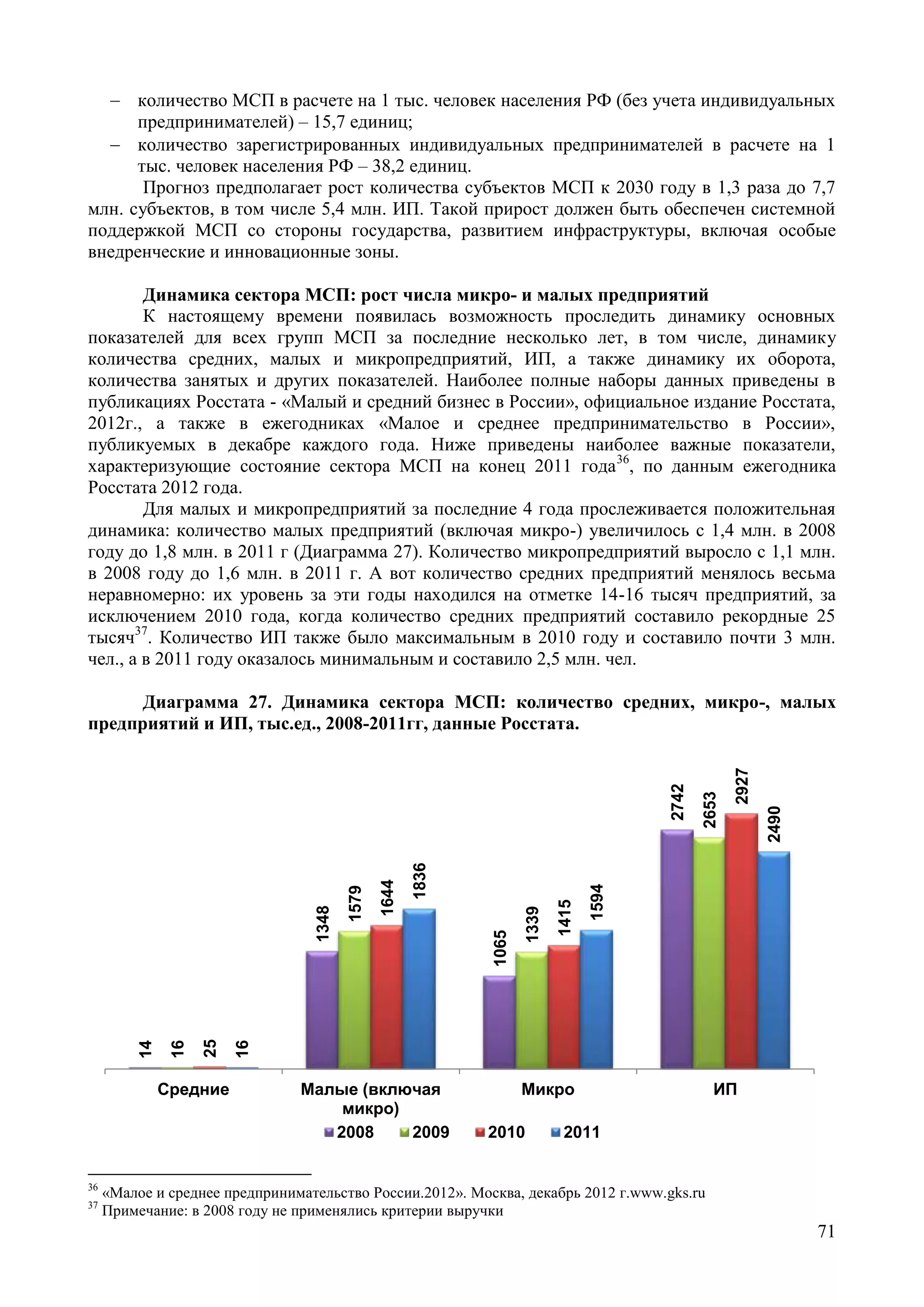 71
 количество МСП в расчете на 1 тыс. человек населения РФ (без учета индивидуальных
предпринимателей) – 15,7 единиц;
 количество зарегистрированных индивидуальных предпринимателей в расчете на 1
тыс. человек населения РФ – 38,2 единиц.
Прогноз предполагает рост количества субъектов МСП к 2030 году в 1,3 раза до 7,7
млн. субъектов, в том числе 5,4 млн. ИП. Такой прирост должен быть обеспечен системной
поддержкой МСП со стороны государства, развитием инфраструктуры, включая особые
внедренческие и инновационные зоны.
Динамика сектора МСП: рост числа микро- и малых предприятий
К настоящему времени появилась возможность проследить динамику основных
показателей для всех групп МСП за последние несколько лет, в том числе, динамику
количества средних, малых и микропредприятий, ИП, а также динамику их оборота,
количества занятых и других показателей. Наиболее полные наборы данных приведены в
публикациях Росстата - «Малый и средний бизнес в России», официальное издание Росстата,
2012г., а также в ежегодниках «Малое и среднее предпринимательство в России»,
публикуемых в декабре каждого года. Ниже приведены наиболее важные показатели,
характеризующие состояние сектора МСП на конец 2011 года36
, по данным ежегодника
Росстата 2012 года.
Для малых и микропредприятий за последние 4 года прослеживается положительная
динамика: количество малых предприятий (включая микро-) увеличилось с 1,4 млн. в 2008
году до 1,8 млн. в 2011 г (Диаграмма 27). Количество микропредприятий выросло с 1,1 млн.
в 2008 году до 1,6 млн. в 2011 г. А вот количество средних предприятий менялось весьма
неравномерно: их уровень за эти годы находился на отметке 14-16 тысяч предприятий, за
исключением 2010 года, когда количество средних предприятий составило рекордные 25
тысяч37
. Количество ИП также было максимальным в 2010 году и составило почти 3 млн.
чел., а в 2011 году оказалось минимальным и составило 2,5 млн. чел.
Диаграмма 27. Динамика сектора МСП: количество средних, микро-, малых
предприятий и ИП, тыс.ед., 2008-2011гг, данные Росстата.
14
1348
1065
2742
16
1579
1339
2653
25
1644
1415
2927
16
1836
1594
2490
Средние Малые (включая
микро)
Микро ИП
2008 2009 2010 2011
36
«Малое и среднее предпринимательство России.2012». Москва, декабрь 2012 г.www.gks.ru
37
Примечание: в 2008 году не применялись критерии выручки
 
