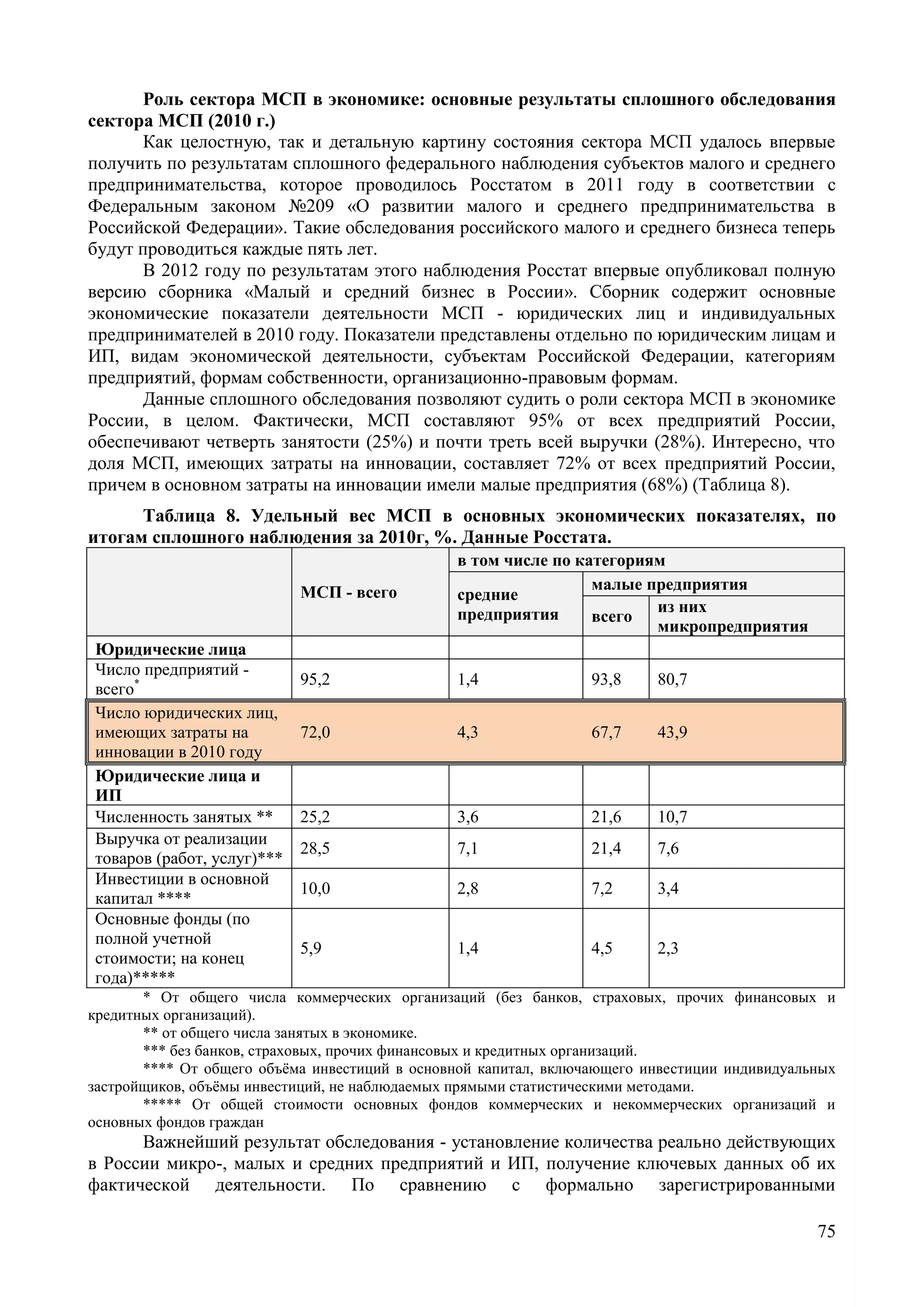 75
Роль сектора МСП в экономике: основные результаты сплошного обследования
сектора МСП (2010 г.)
Как целостную, так и детальную картину состояния сектора МСП удалось впервые
получить по результатам сплошного федерального наблюдения субъектов малого и среднего
предпринимательства, которое проводилось Росстатом в 2011 году в соответствии с
Федеральным законом №209 «О развитии малого и среднего предпринимательства в
Российской Федерации». Такие обследования российского малого и среднего бизнеса теперь
будут проводиться каждые пять лет.
В 2012 году по результатам этого наблюдения Росстат впервые опубликовал полную
версию сборника «Малый и средний бизнес в России». Сборник содержит основные
экономические показатели деятельности МСП - юридических лиц и индивидуальных
предпринимателей в 2010 году. Показатели представлены отдельно по юридическим лицам и
ИП, видам экономической деятельности, субъектам Российской Федерации, категориям
предприятий, формам собственности, организационно-правовым формам.
Данные сплошного обследования позволяют судить о роли сектора МСП в экономике
России, в целом. Фактически, МСП составляют 95% от всех предприятий России,
обеспечивают четверть занятости (25%) и почти треть всей выручки (28%). Интересно, что
доля МСП, имеющих затраты на инновации, составляет 72% от всех предприятий России,
причем в основном затраты на инновации имели малые предприятия (68%) (Таблица 8).
Таблица 8. Удельный вес МСП в основных экономических показателях, по
итогам сплошного наблюдения за 2010г, %. Данные Росстата.
МСП - всего
в том числе по категориям
средние
предприятия
малые предприятия
всего
из них
микропредприятия
Юридические лица
Число предприятий -
всего* 95,2 1,4 93,8 80,7
Число юридических лиц,
имеющих затраты на
инновации в 2010 году
72,0 4,3 67,7 43,9
Юридические лица и
ИП
Численность занятых ** 25,2 3,6 21,6 10,7
Выручка от реализации
товаров (работ, услуг)***
28,5 7,1 21,4 7,6
Инвестиции в основной
капитал ****
10,0 2,8 7,2 3,4
Основные фонды (по
полной учетной
стоимости; на конец
года)*****
5,9 1,4 4,5 2,3
* От общего числа коммерческих организаций (без банков, страховых, прочих финансовых и
кредитных организаций).
** от общего числа занятых в экономике.
*** без банков, страховых, прочих финансовых и кредитных организаций.
**** От общего объёма инвестиций в основной капитал, включающего инвестиции индивидуальных
застройщиков, объёмы инвестиций, не наблюдаемых прямыми статистическими методами.
***** От общей стоимости основных фондов коммерческих и некоммерческих организаций и
основных фондов граждан
Важнейший результат обследования - установление количества реально действующих
в России микро-, малых и средних предприятий и ИП, получение ключевых данных об их
фактической деятельности. По сравнению с формально зарегистрированными
 
