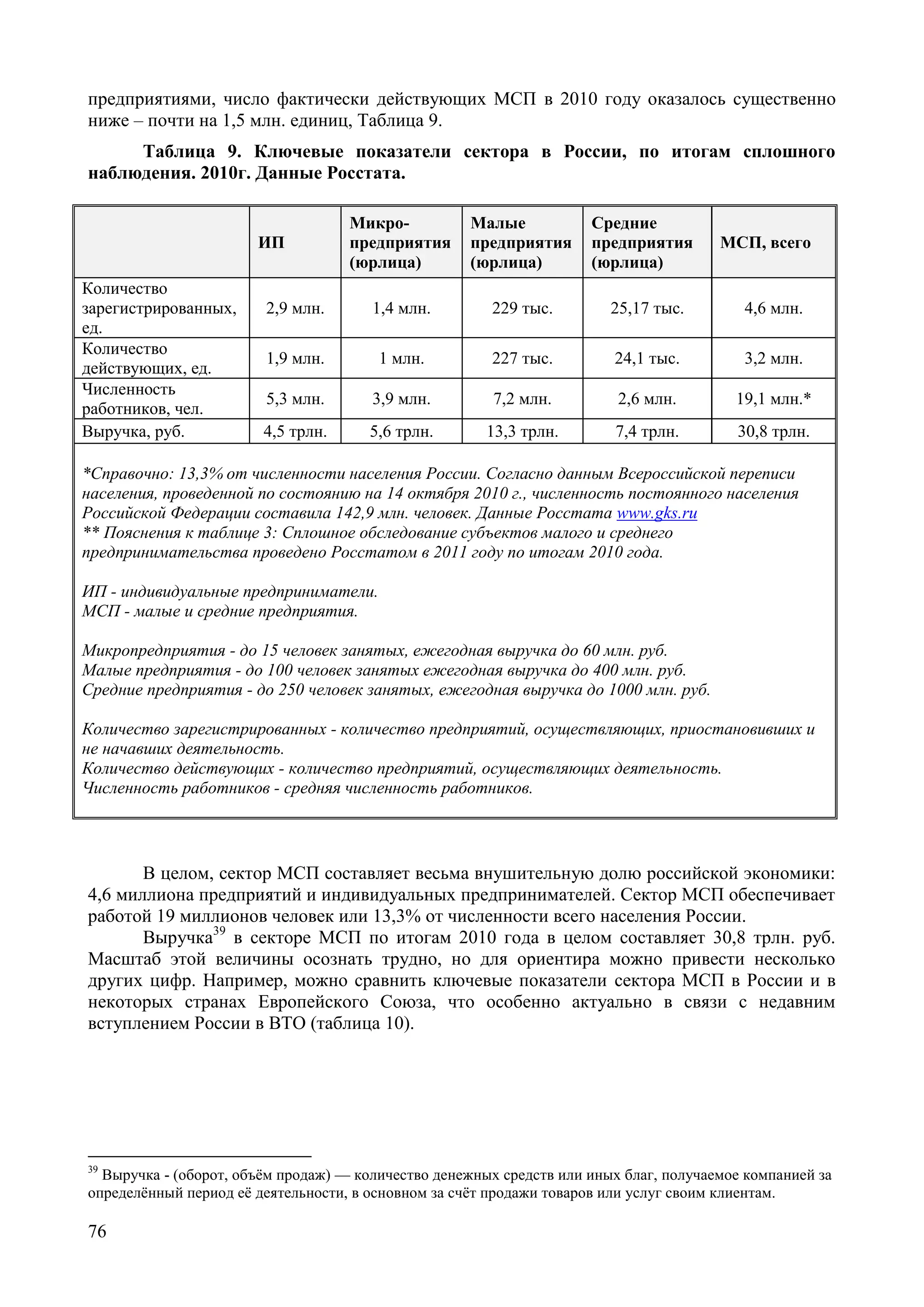 76
предприятиями, число фактически действующих МСП в 2010 году оказалось существенно
ниже – почти на 1,5 млн. единиц, Таблица 9.
Таблица 9. Ключевые показатели сектора в России, по итогам сплошного
наблюдения. 2010г. Данные Росстата.
В целом, сектор МСП составляет весьма внушительную долю российской экономики:
4,6 миллиона предприятий и индивидуальных предпринимателей. Сектор МСП обеспечивает
работой 19 миллионов человек или 13,3% от численности всего населения России.
Выручка39
в секторе МСП по итогам 2010 года в целом составляет 30,8 трлн. руб.
Масштаб этой величины осознать трудно, но для ориентира можно привести несколько
других цифр. Например, можно сравнить ключевые показатели сектора МСП в России и в
некоторых странах Европейского Союза, что особенно актуально в связи с недавним
вступлением России в ВТО (таблица 10).
39
Выручка - (оборот, объём продаж) — количество денежных средств или иных благ, получаемое компанией за
определённый период её деятельности, в основном за счёт продажи товаров или услуг своим клиентам.
ИП
Микро-
предприятия
(юрлица)
Малые
предприятия
(юрлица)
Средние
предприятия
(юрлица)
МСП, всего
Количество
зарегистрированных,
ед.
2,9 млн. 1,4 млн. 229 тыс. 25,17 тыс. 4,6 млн.
Количество
действующих, ед.
1,9 млн. 1 млн. 227 тыс. 24,1 тыс. 3,2 млн.
Численность
работников, чел.
5,3 млн. 3,9 млн. 7,2 млн. 2,6 млн. 19,1 млн.*
Выручка, руб. 4,5 трлн. 5,6 трлн. 13,3 трлн. 7,4 трлн. 30,8 трлн.
*Справочно: 13,3% от численности населения России. Согласно данным Всероссийской переписи
населения, проведенной по состоянию на 14 октября 2010 г., численность постоянного населения
Российской Федерации составила 142,9 млн. человек. Данные Росстата www.gks.ru
** Пояснения к таблице 3: Сплошное обследование субъектов малого и среднего
предпринимательства проведено Росстатом в 2011 году по итогам 2010 года.
ИП - индивидуальные предприниматели.
МСП - малые и средние предприятия.
Микропредприятия - до 15 человек занятых, ежегодная выручка до 60 млн. руб.
Малые предприятия - до 100 человек занятых ежегодная выручка до 400 млн. руб.
Средние предприятия - до 250 человек занятых, ежегодная выручка до 1000 млн. руб.
Количество зарегистрированных - количество предприятий, осуществляющих, приостановивших и
не начавших деятельность.
Количество действующих - количество предприятий, осуществляющих деятельность.
Численность работников - средняя численность работников.
 