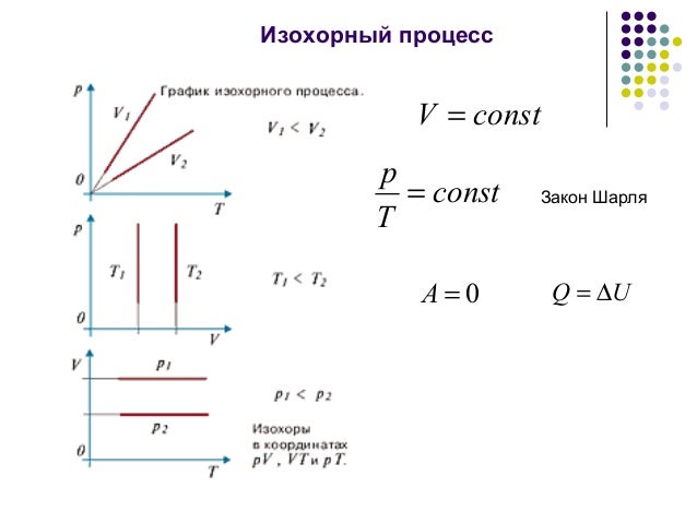 термодинамика