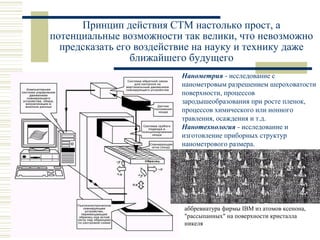 Принцип действия СТМ настолько прост, а
потенциальные возможности так велики, что невозможно
предсказать его воздействие на науку и технику даже
ближайшего будущего
Нанометрия - исследование с
нанометровым разрешением шероховатости
поверхности, процессов
зародышеобразования при росте пленок,
процессов химического или ионного
травления, осаждения и т.д.
Нанотехнология - исследование и
изготовление приборных структур
нанометрового размера.
аббревиатура фирмы IBM из атомов ксенона,
"рассыпанных" на поверхности кристалла
никеля
 