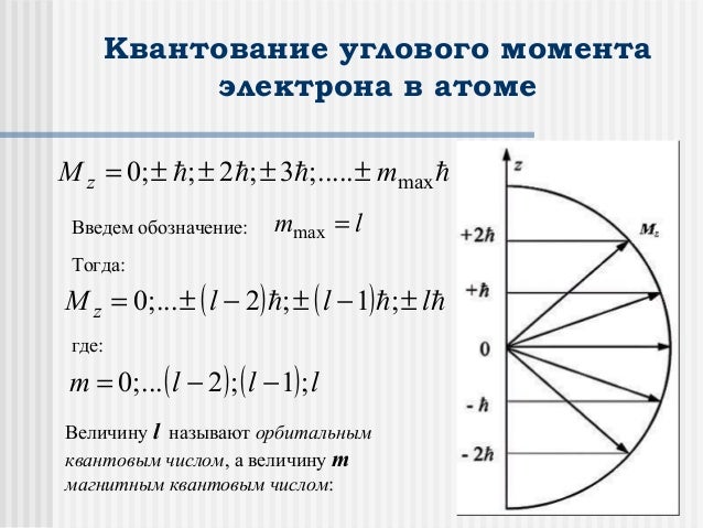 Датчик шага квантования