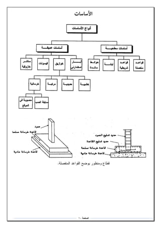 ‫الصفحةĬ11
 