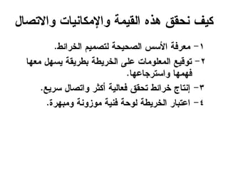 ‫واالخضبل‬ ‫واإلينبٌٍبح‬ ‫اهلٍيج‬ ٍ‫هػ‬ ‫ٌضلق‬ ‫نٍف‬
1-‫اهعؼائع‬ ‫هخضيٍى‬ ‫اهضضٍضج‬ ‫األؿؾ‬ ‫يعؼفج‬.
2-‫يعهب‬ ‫ٍؿهل‬ ‫تعؼٍلج‬ ‫اهعؼٍعج‬ ‫عوي‬ ‫اهيعوويبح‬ ‫خوكٍع‬
‫واؿخؼسبعهب‬ ‫فهيهب‬.
3-‫ؿؼٍع‬ ‫واخضبل‬ ‫أنذؼ‬ ‫فعبهٍج‬ ‫خضلق‬ ‫عؼائع‬ ‫إٌخبر‬.
4-‫ويتهؼث‬ ‫يوؽوٌج‬ ‫فٌٍج‬ ‫هوضج‬ ‫اهعؼٍعج‬ ‫اعختبؼ‬.
 