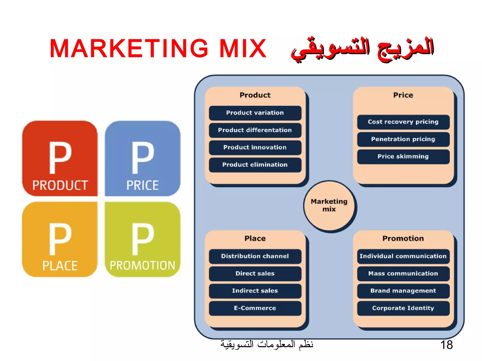 ‫التسويقية‬ ‫المعلوما ت‬ ‫نظم‬ 18
‫التسويقي‬ ‫المزيج‬‫التسويقي‬ ‫المزيج‬MARKETING MIX
 